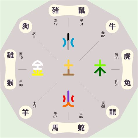 天字五行|天字的五行是什么,天的五行属性及吉利寓意